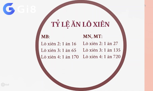 Cách tính lô xiên 2 1 điểm ăn bao nhiêu trong lô đề 3 miền