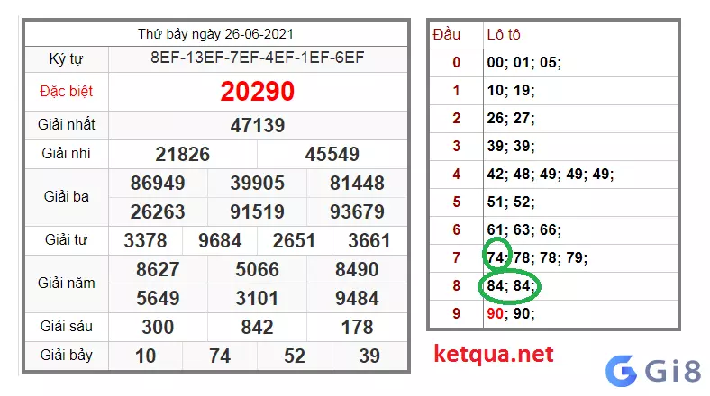 Xem KQXS miền bắc tại ketqua.net luôn chuẩn xác