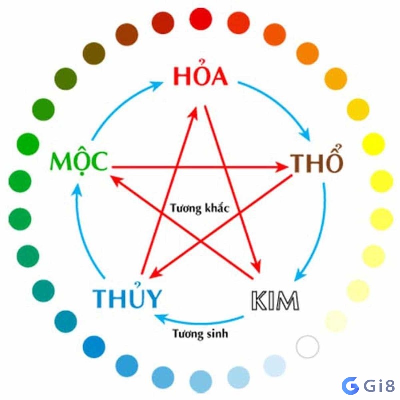 Mệnh kim hợp số nào? Cùng Gi8 tìm con số thu hút tài lộc