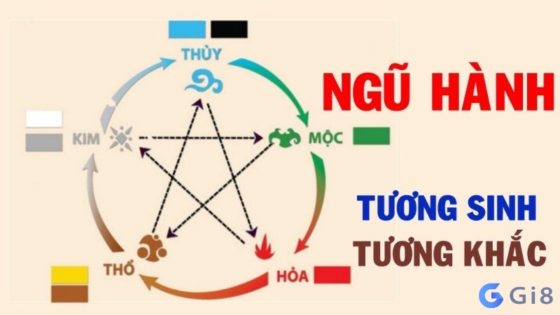 Ý nghĩa các con số hợp mệnh kim