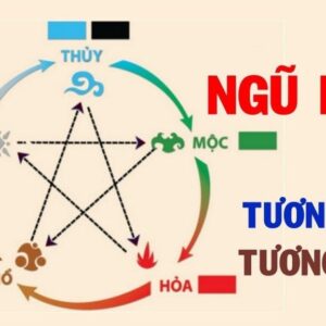 Mệnh thủy sinh năm bao nhiêu? Hợp số nào? Gi8 giải đáp