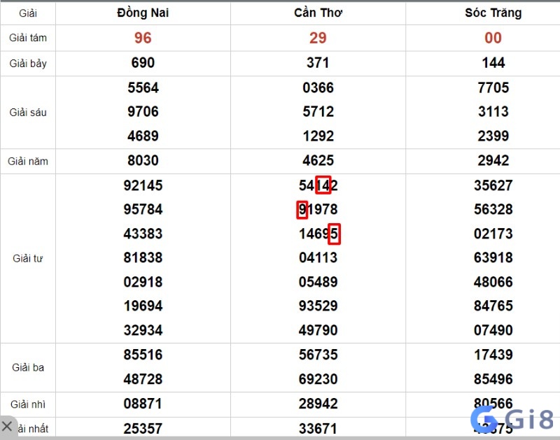 Cầu đề bất bại theo phương pháp số xuất hiện 3 lần, trong ví dụ này là số 1, 4, 5 và 9